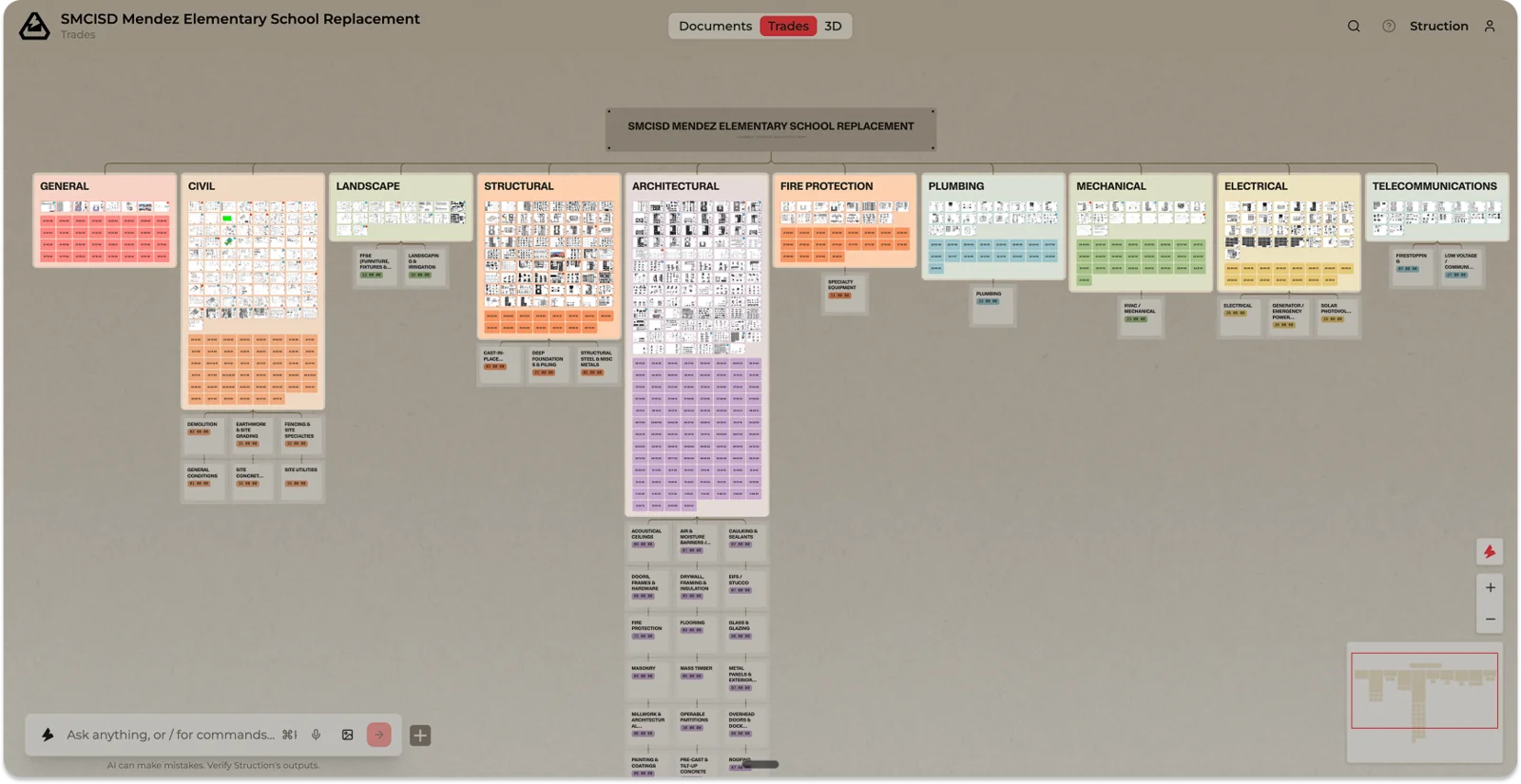 The same Trade Map showing the drawing sheets and spec sections grouped under each discipline — the requirements that fund the scopes.