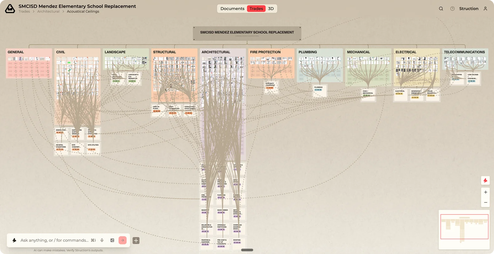 The Trade Map: disciplines as clusters of sheets, scopes of work below, and connection lines showing which sheets fed which scope.
