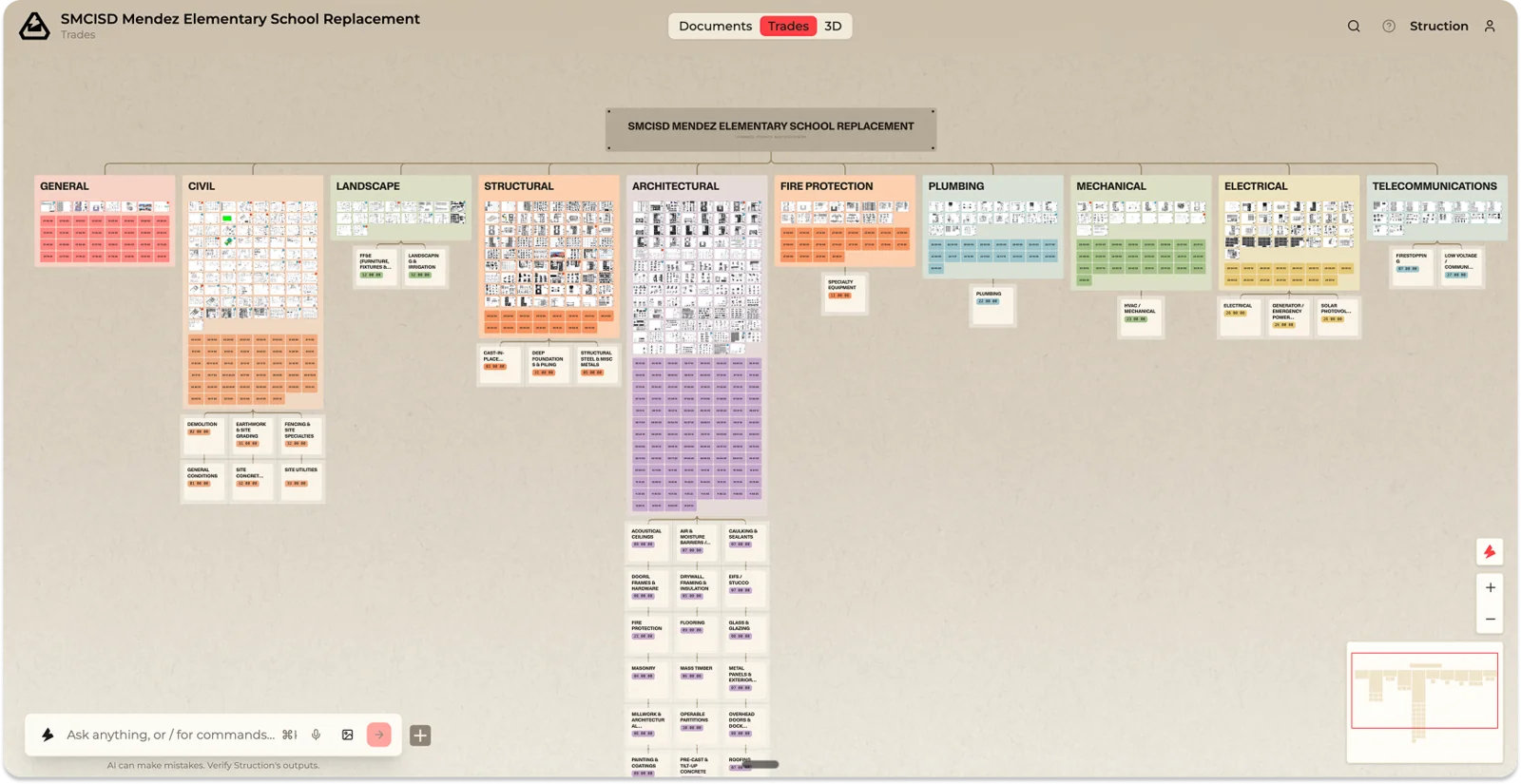 The Trade Map for a sample project — every discipline as a cluster of sheets with its scopes of work below.