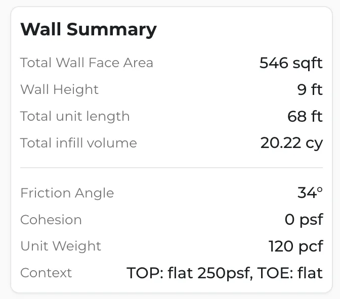 The Wall Summary panel in the upper left corner of the canvas.